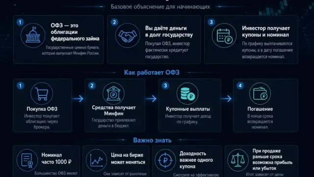 Что такое ОФЗ простыми словами?