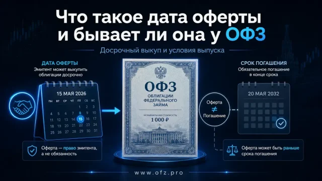 Что такое дата оферты и бывает ли она у ОФЗ