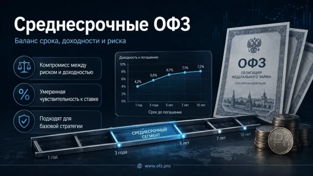 Короткие, среднесрочные и длинные ОФЗ