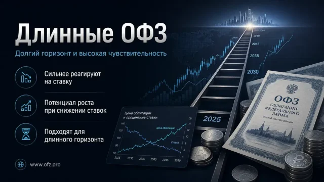 Короткие, среднесрочные и длинные ОФЗ