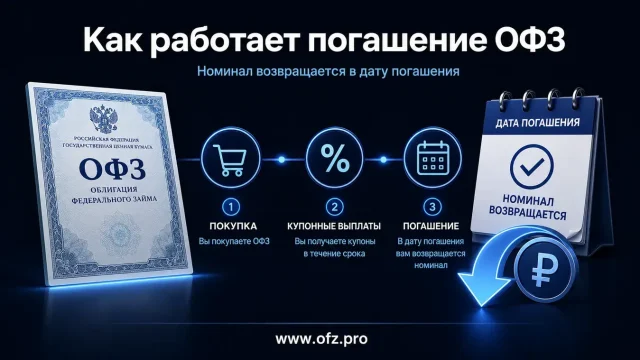 Что такое ISIN облигации