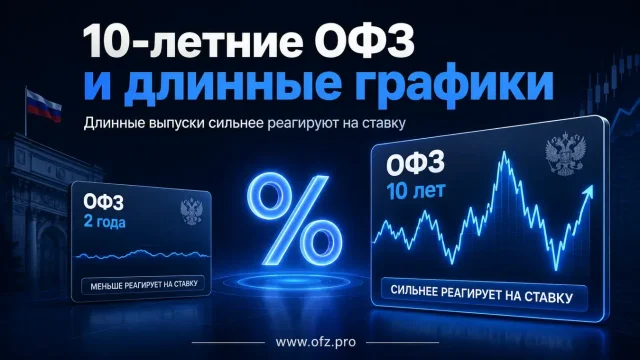 Почему цена ОФЗ меняется?