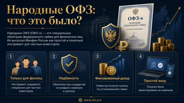 Народные ОФЗ