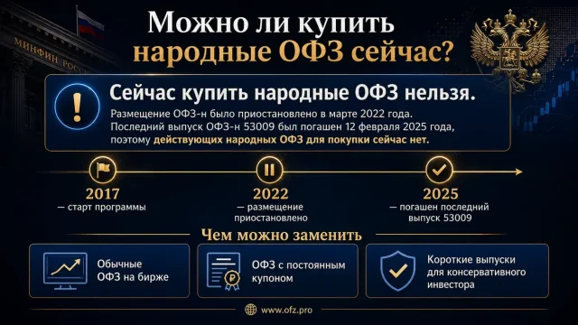 Народные ОФЗ