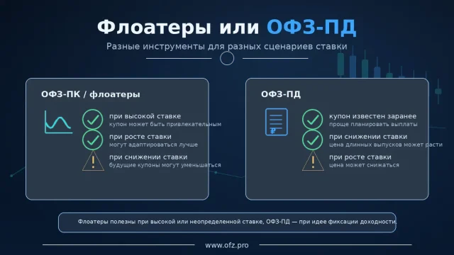Флоатеры