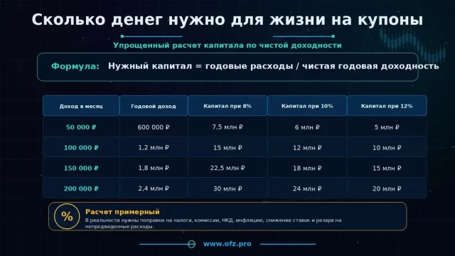 Купон, номинал и НКД по ОФЗ