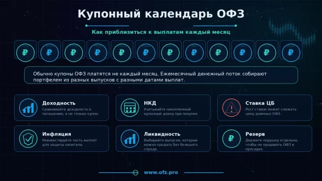 Купон, номинал и НКД по ОФЗ