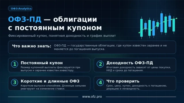 ОФЗ-ПД — облигации с постоянным купоном