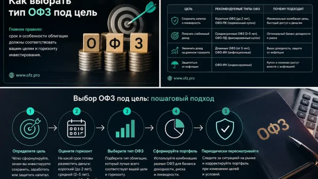 Как выбрать тип ОФЗ под цель