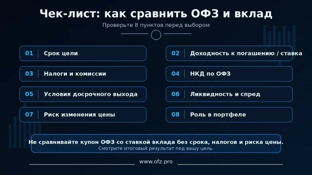 ОФЗ или вклад: что выгоднее и безопаснее для инвестора