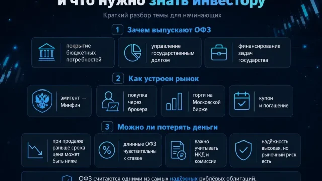 Кто выпускает ОФЗ и как государство занимает деньги?
