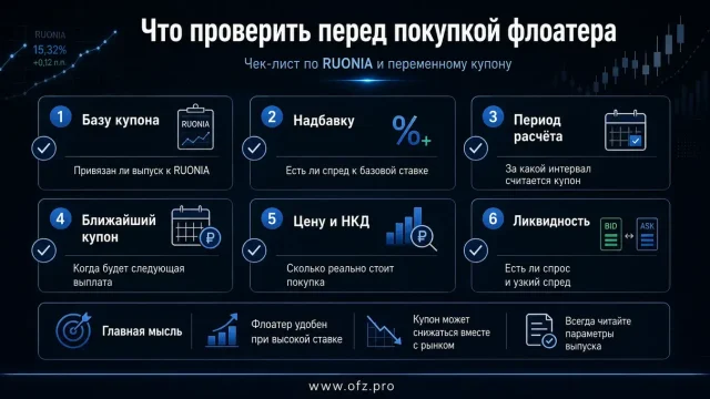 Как работают флоатеры, RUONIA и переменный купон