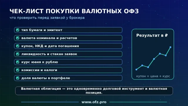 ОФЗ в юанях и валюте — обзор валютных выпусков