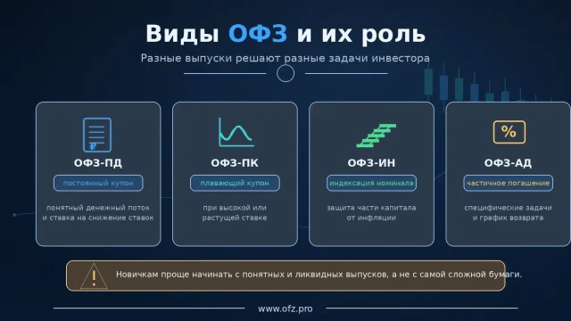 Полный гид по ОФЗ: как работают облигации федерального займа