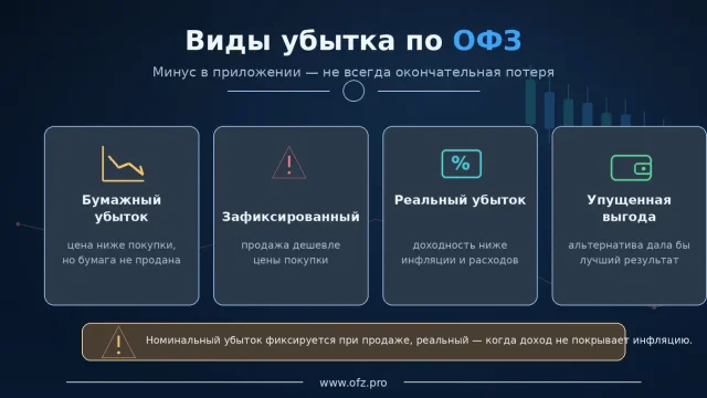 Можно ли потерять деньги на ОФЗ: риски, примеры и как защититься