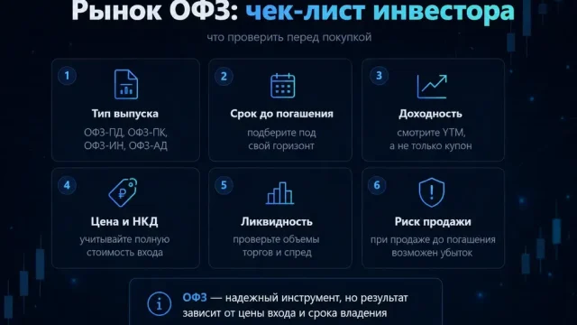 Как устроен рынок ОФЗ в России